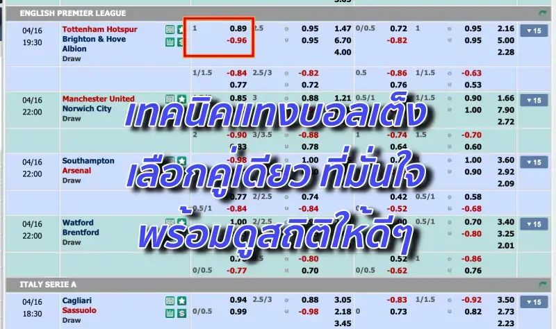 เทคนิคแทงบอลเต็ง